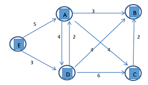 524_Spanning tree for the weighted directed graph.png